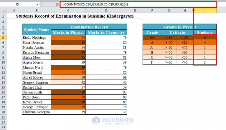 How To Use Countifs Function In Excel 4 Examples Exceldemy 5267