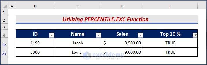 Calculate Top 10 percent of Values by Utilizing PERCENTILE.EXC Function in Excel
