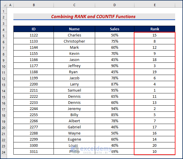 how-to-calculate-top-10-percent-in-excel-4-easy-ways