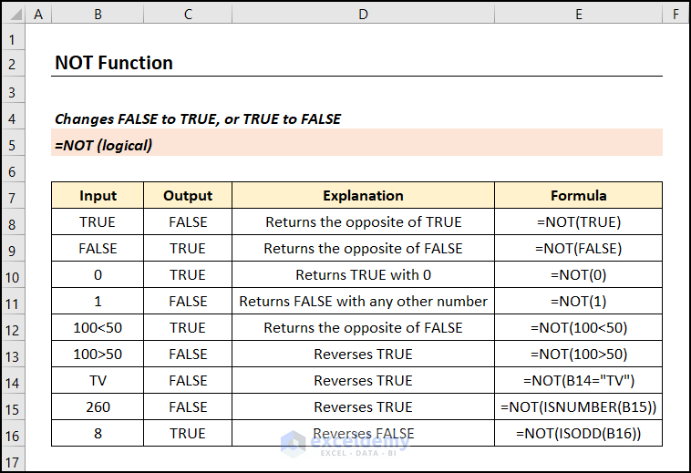 how-to-use-not-function-in-excel-8-useful-examples