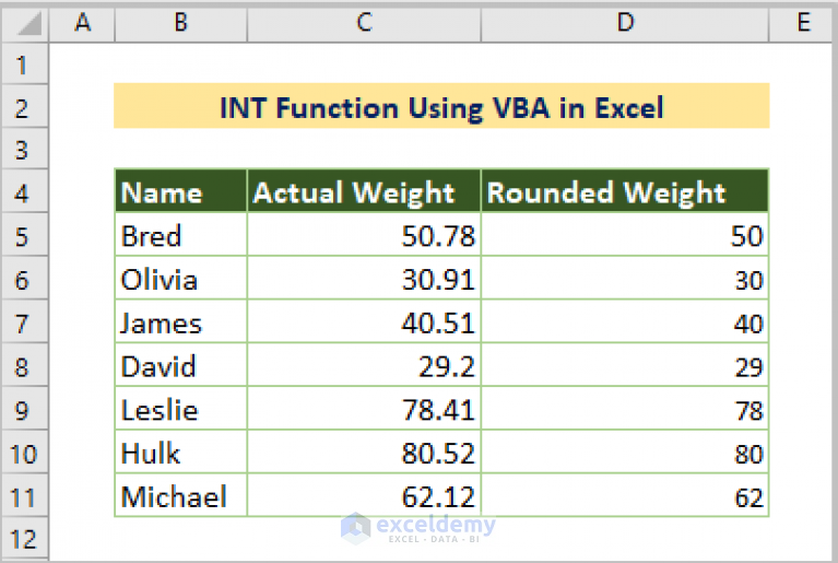 Что такое int в excel