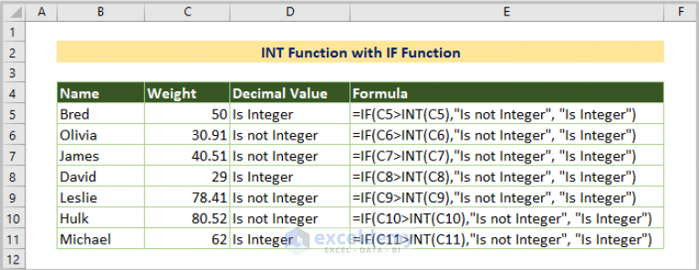 How To Use Int Function In Excel With 8 Examples Exceldemy 2697