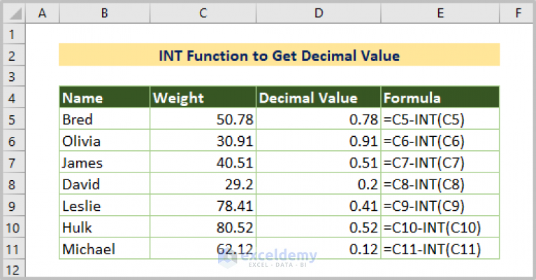 How To Use Int Function In Excel With 8 Examples Exceldemy 3665