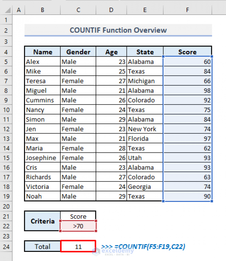 How To Use COUNTIF Function In Excel 10 Suitable Applications 