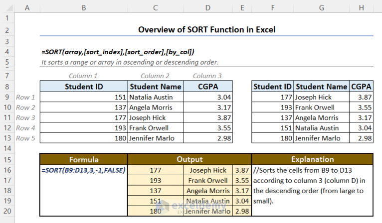 How To Use Sort Function In Excel 4 Suitable Examples 3685