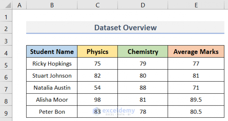 How To Copy Sheet To Another Workbook With Excel Formulas