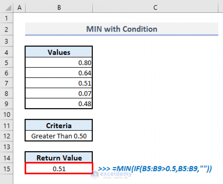 How to Use MIN Function in Excel (5 Relevant Examples) ExcelDemy