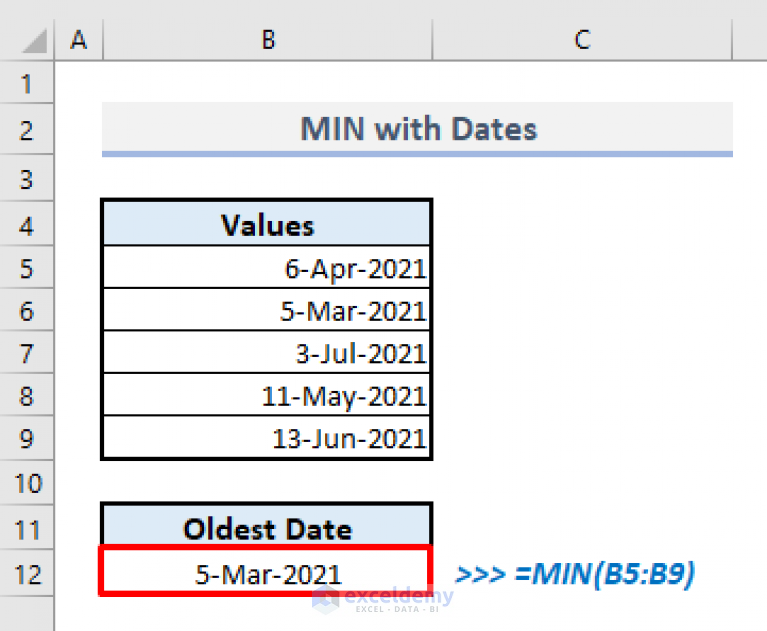 How To Use Min Function In Excel 5 Relevant Examples Exceldemy