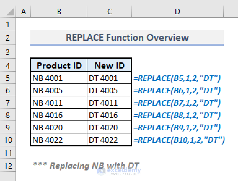 how-to-replace-a-string-in-a-file-using-node-js