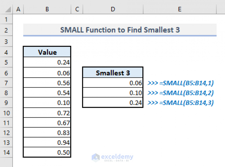 How To Use Small Function In Excel 4 Common Examples Exceldemy 2744