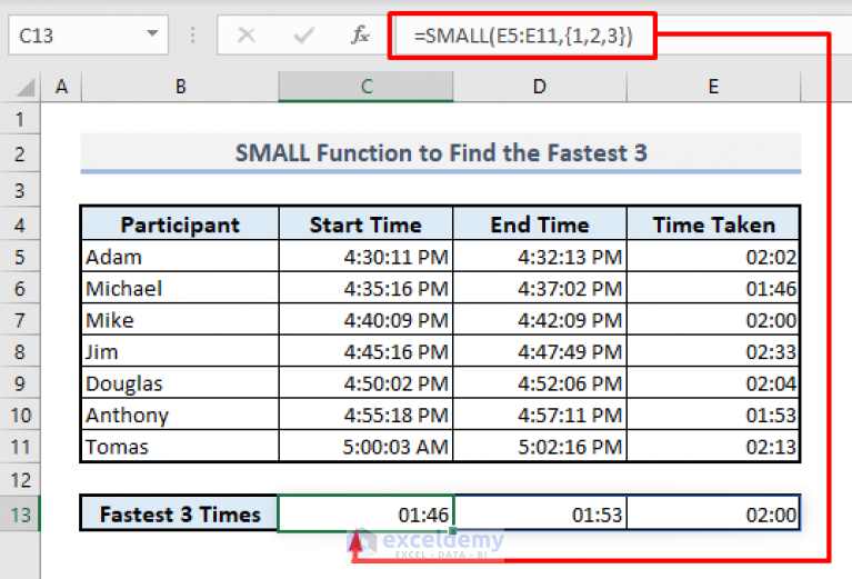 How to Use SMALL Function in Excel (4 Common Examples) - ExcelDemy