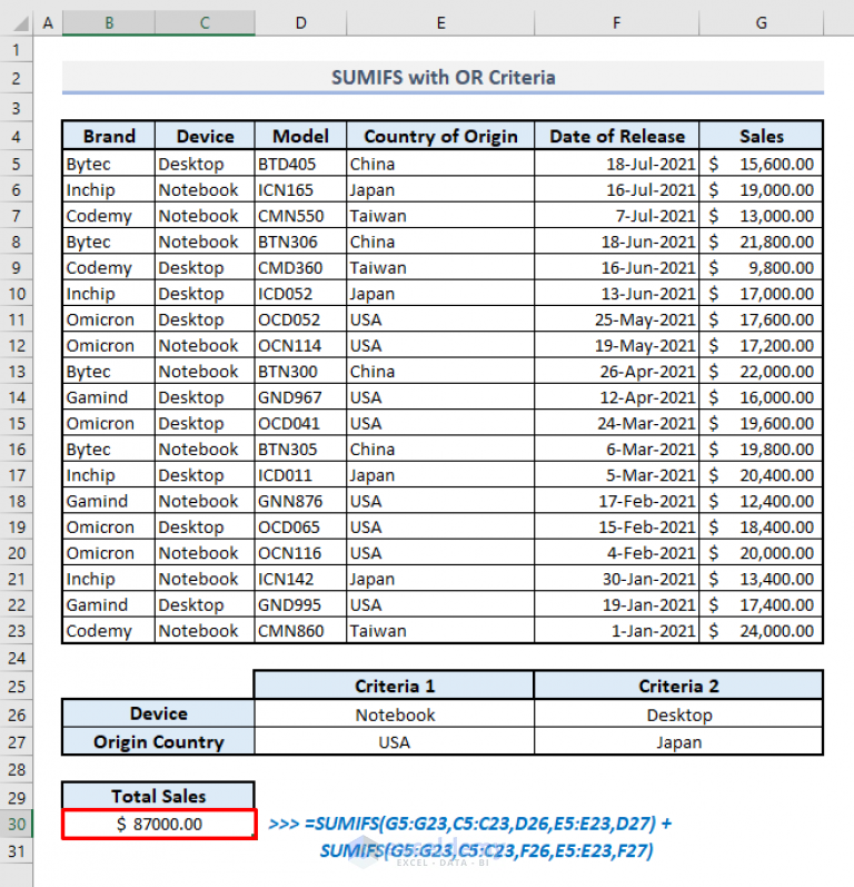 How To Use SUMIFS Function In Excel (6 Handy Examples) - ExcelDemy