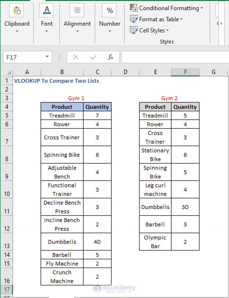 Vlookup To Compare Two Lists In Excel 2 Or More Ways Exceldemy 8530