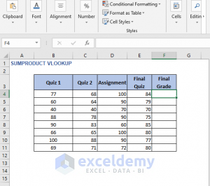 Combining SUMPRODUCT and VLOOKUP in Excel (2 Examples)