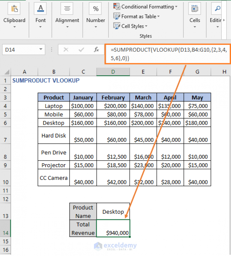 Combining SUMPRODUCT and VLOOKUP in Excel (2 Examples)