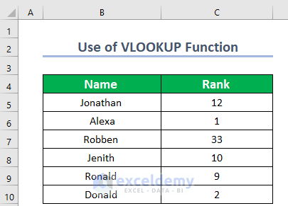 Dataset for Using VLOOKUP Function to Perform Partial Match of String
