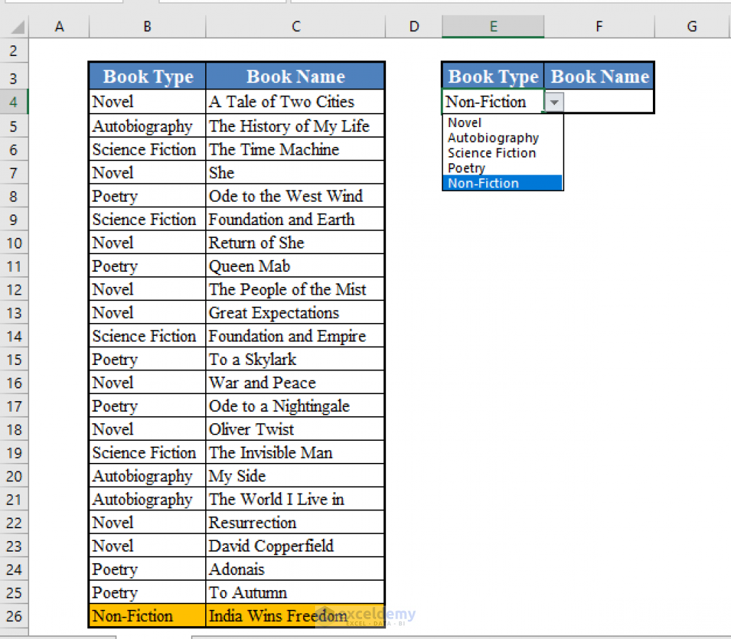 how-to-create-dynamic-dependent-drop-down-list-in-excel-exceldemy