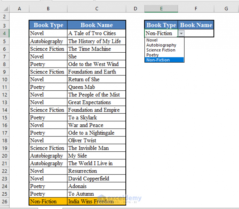 how-to-create-dependent-drop-down-lists-excel-campus-vrogue