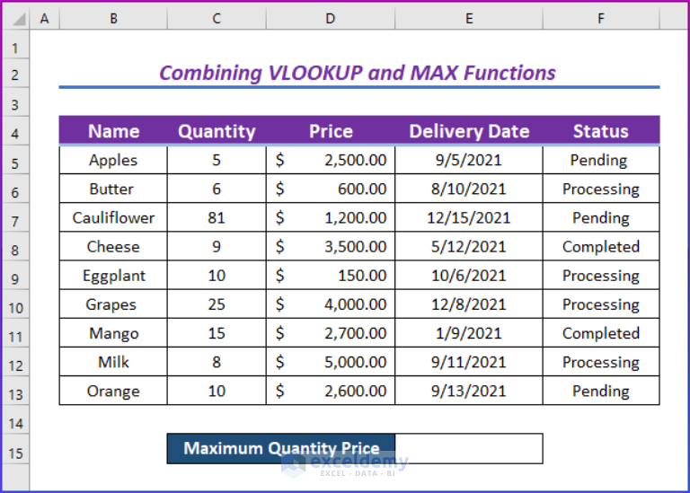 Excel Max Of Multiple Values