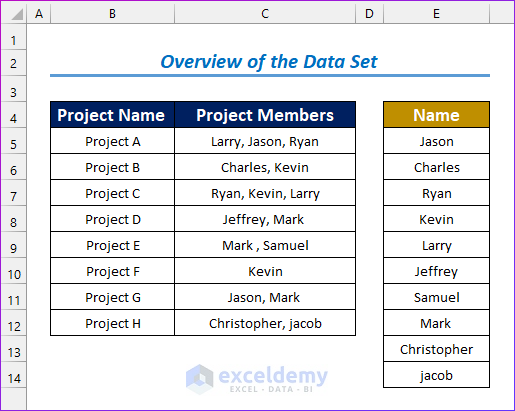 How To Make Multiple Dependent Drop Down List With Excel VBA