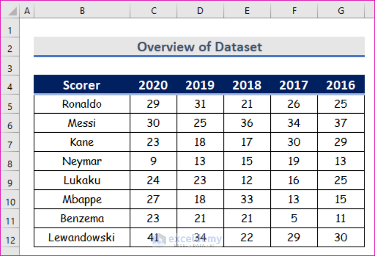 how-to-sort-rows-in-excel-2-simple-methods-exceldemy