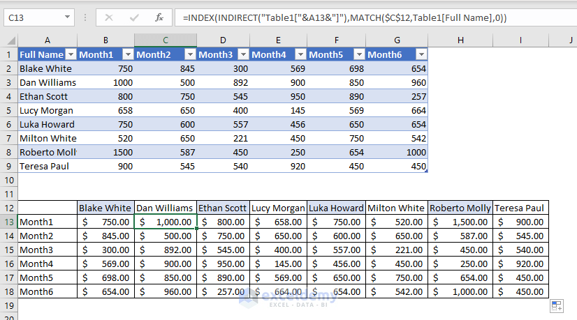 Formula Using INDIRECT INDEX MATCH Functions in Excel - ExcelDemy