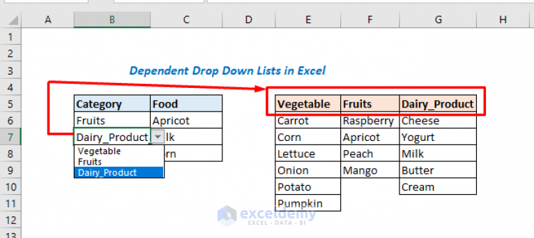 Multiple Dependent Drop-Down List Excel VBA (3 Ways) - ExcelDemy