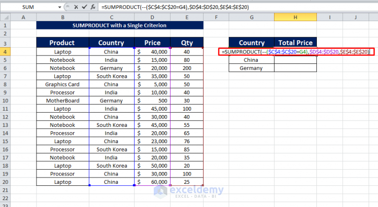 SUMPRODUCT with Criteria in Excel (5 Methods) - ExcelDemy