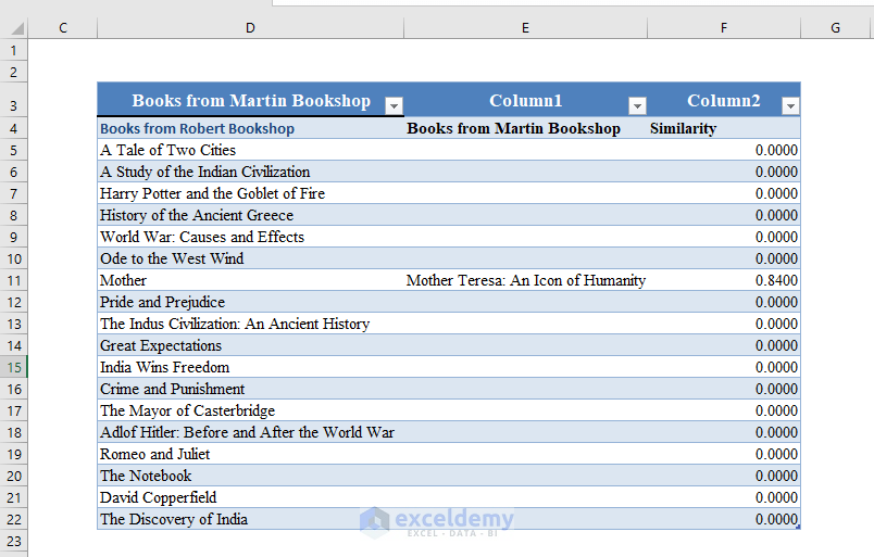 Fuzzy Lookup Table Created in Excel