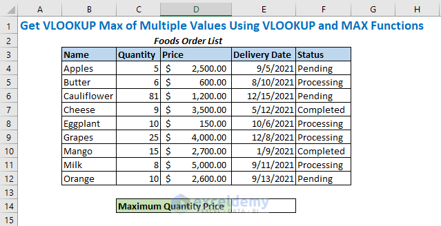 vlookup-max-of-multiple-values-with-alternative-exceldemy