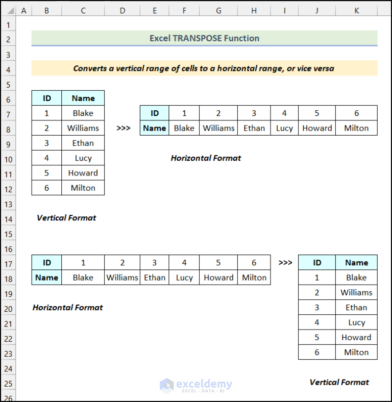 How To Use Transpose Function In Excel 3 Suitable Examples 2860