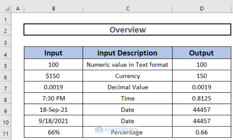 What Is Optimal Value