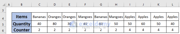 How To Sort Duplicates In Excel 2 Easy Methods Exceldemy 0605