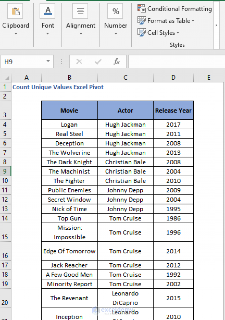 How to Count Unique Values in Excel Using Pivot Table - ExcelDemy