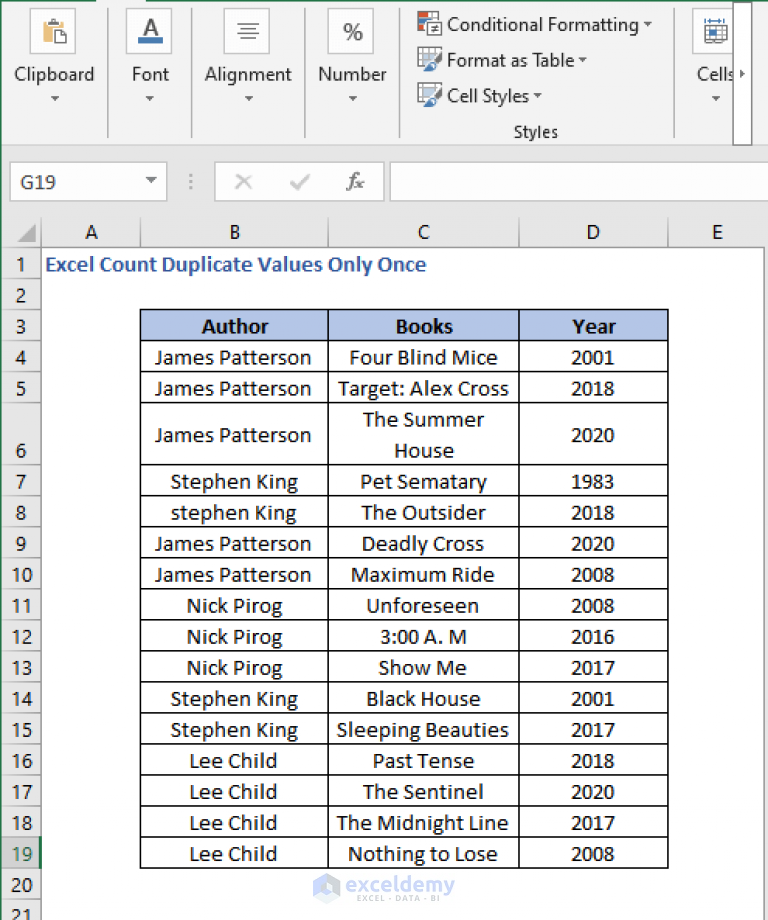 how-to-count-duplicate-values-only-once-in-excel-3-ways-exceldemy