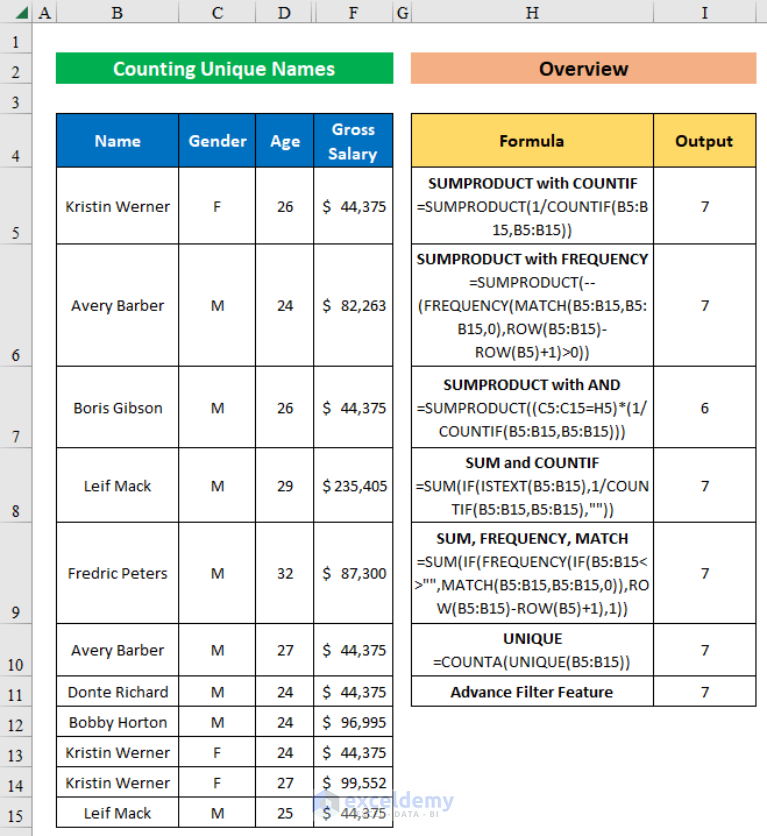 How To Count Unique Names In Excel