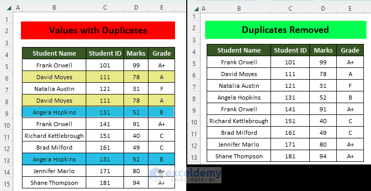 Excel Remove Duplicates Keep Highest Value