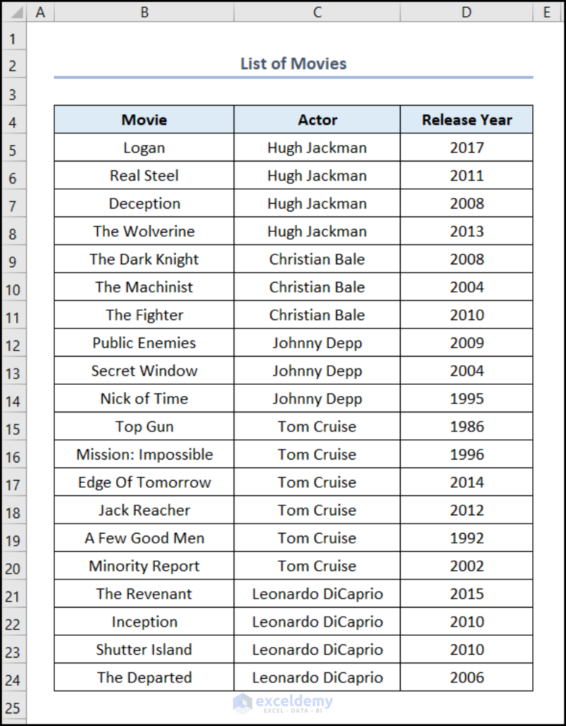 How To Get Count Of Unique Values In Excel Pivot Table