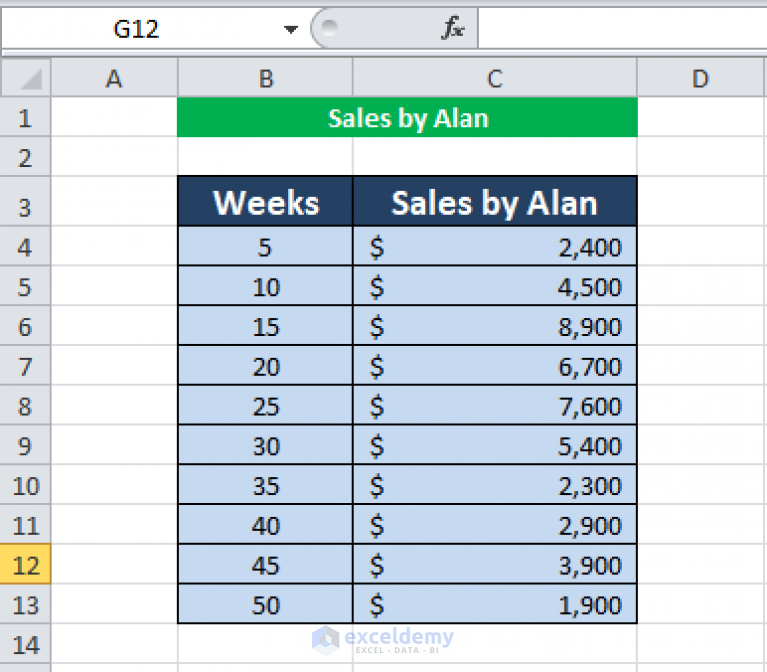 How to Edit Links in Excel (3 Methods) - ExcelDemy