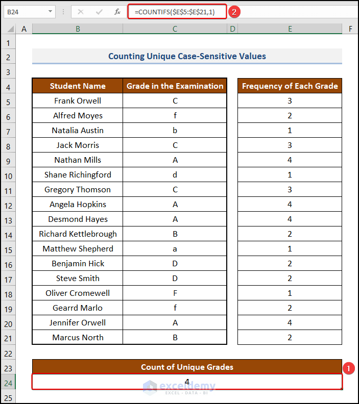 countifs-unique-values-in-excel-4-easy-ways-exceldemy