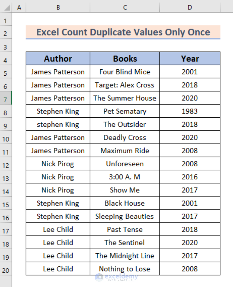 how-to-count-duplicates-in-two-columns-in-excel-8-methods