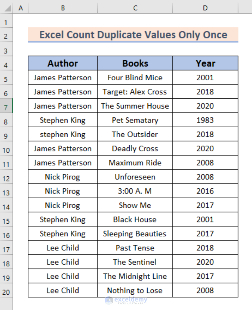 how-to-count-duplicate-values-only-once-in-excel-4-easy-ways