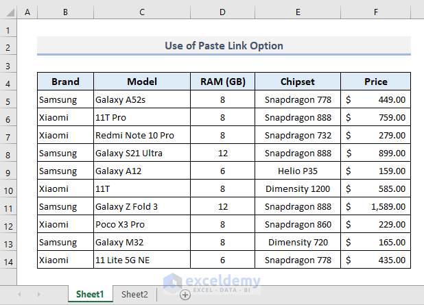 Worksheets In Excel Easy Excel Tutorial How To Insert A New Worksheet In Excel Step By Step 