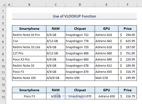 How To Use VLOOKUP To Return Multiple Columns In Excel 4 Methods 