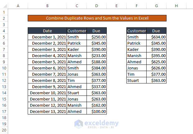 How To Combine Duplicate Rows And Sum The Values In Excel Vba