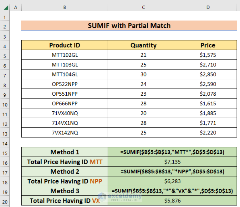 how-to-use-if-partial-match-in-excel-4-basic-operations-exceldemy