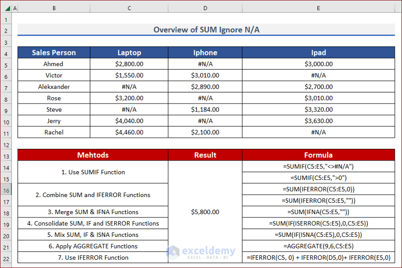 How To SUM Ignore N A In Excel 7 Simple Ways ExcelDemy