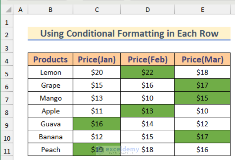 how-to-highlight-highest-value-in-excel-3-quick-ways-exceldemy