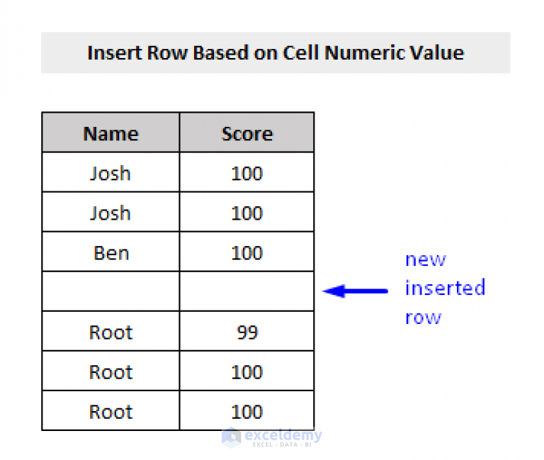 vba-macro-to-insert-row-in-excel-based-on-criteria-4-methods