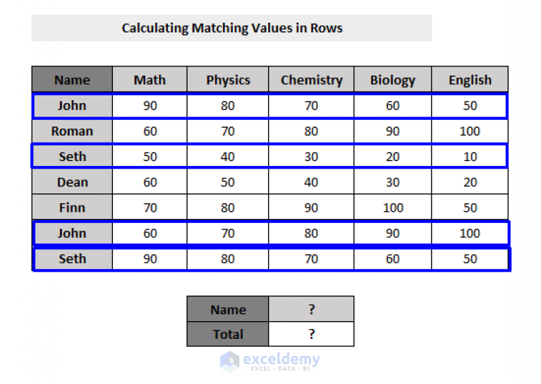 finding-row-wise-sum-column-wise-sum-and-sum-of-all-elements-of-double